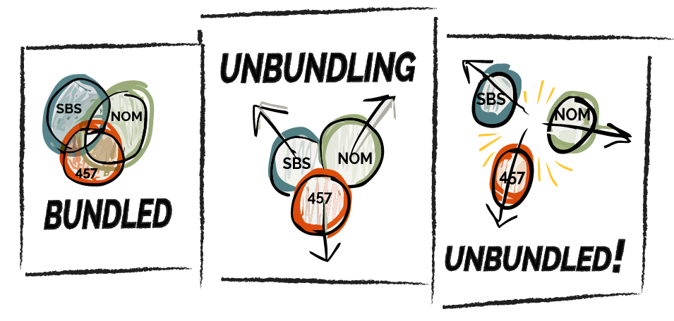 unbundling-black-955x469