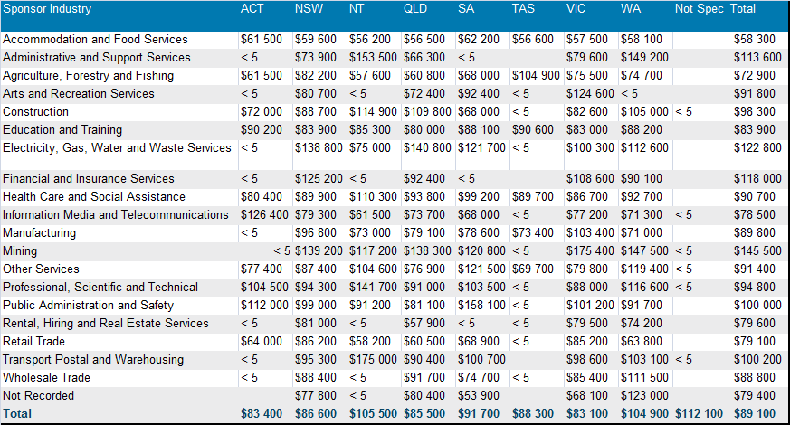 457-quarterly-dec2014-nominated